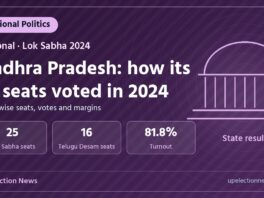 Graphic on the Lok Sabha 2024 result in Andhra Pradesh