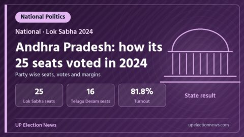 Graphic on the Lok Sabha 2024 result in Andhra Pradesh