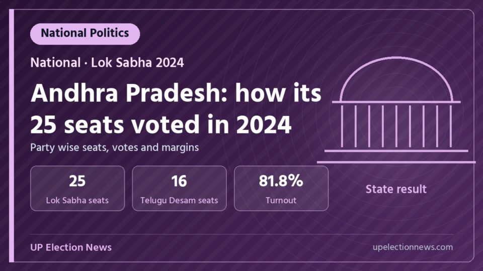 Graphic on the Lok Sabha 2024 result in Andhra Pradesh