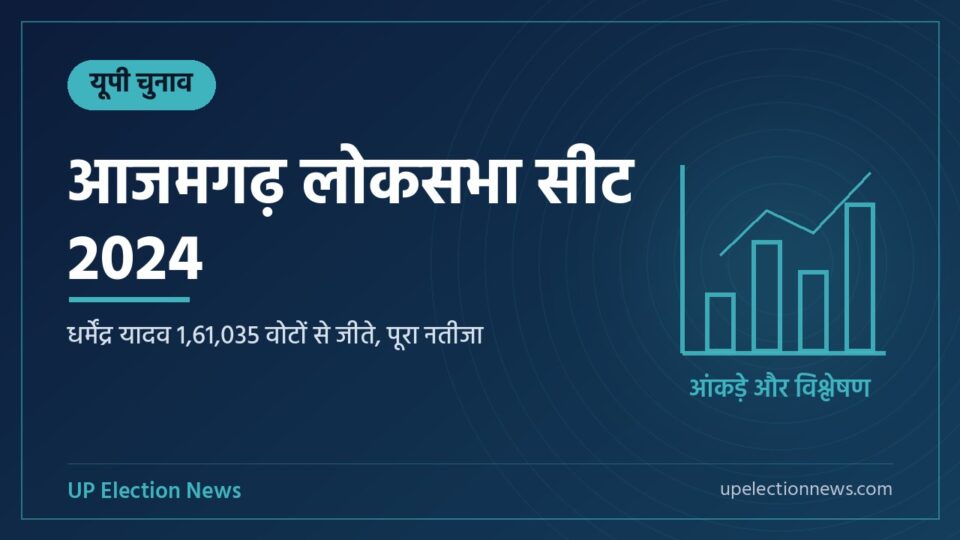 आजमगढ़ लोकसभा सीट 2024 विषय का ग्राफिक