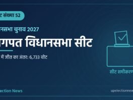 बागपत विधानसभा सीट संख्या 52 का ग्राफिक, 2022 में जीत का अंतर 6,733 वोट