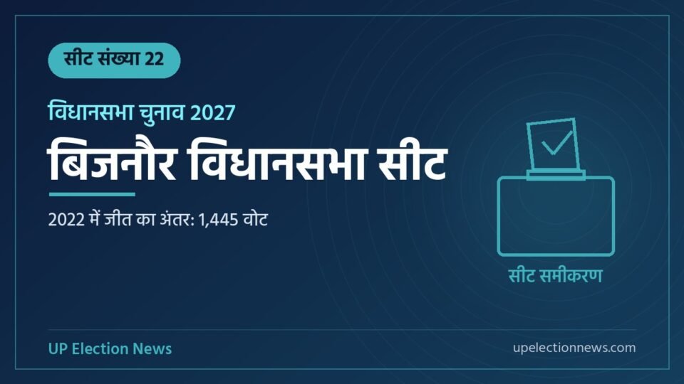 बिजनौर विधानसभा सीट संख्या 22 का ग्राफिक, 2022 में जीत का अंतर 1,445 वोट