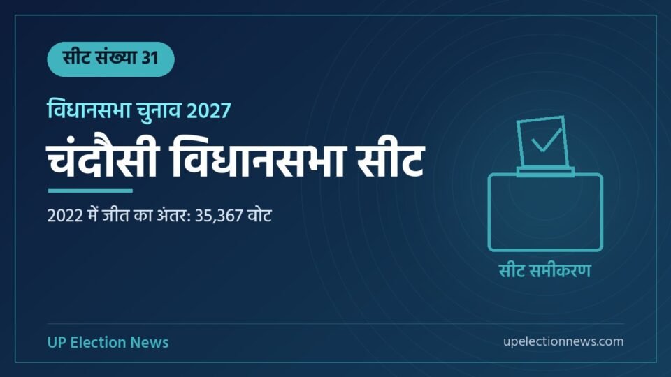 चंदौसी विधानसभा सीट संख्या 31 का ग्राफिक, 2022 में जीत का अंतर 35,367 वोट