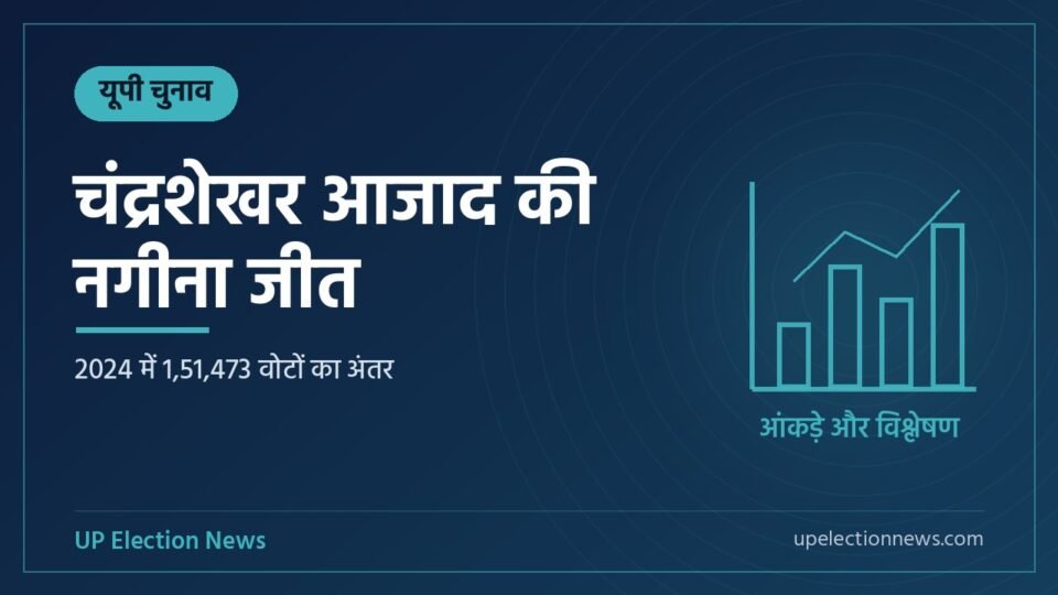 चंद्रशेखर आजाद की नगीना जीत विषय का ग्राफिक