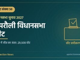 छपरौली विधानसभा सीट संख्या 50 का ग्राफिक, 2022 में जीत का अंतर 29,508 वोट