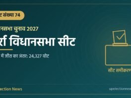 छर्रा विधानसभा सीट संख्या 74 का ग्राफिक, 2022 में जीत का अंतर 24,327 वोट