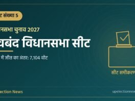 देवबंद विधानसभा सीट संख्या 5 का ग्राफिक, 2022 में जीत का अंतर 7,104 वोट