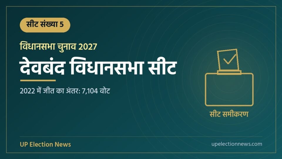 देवबंद विधानसभा सीट संख्या 5 का ग्राफिक, 2022 में जीत का अंतर 7,104 वोट