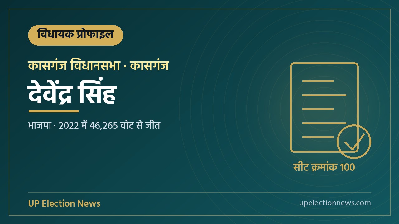 देवेंद्र सिंह (कासगंज विधायक) की प्रोफाइल का ग्राफिक