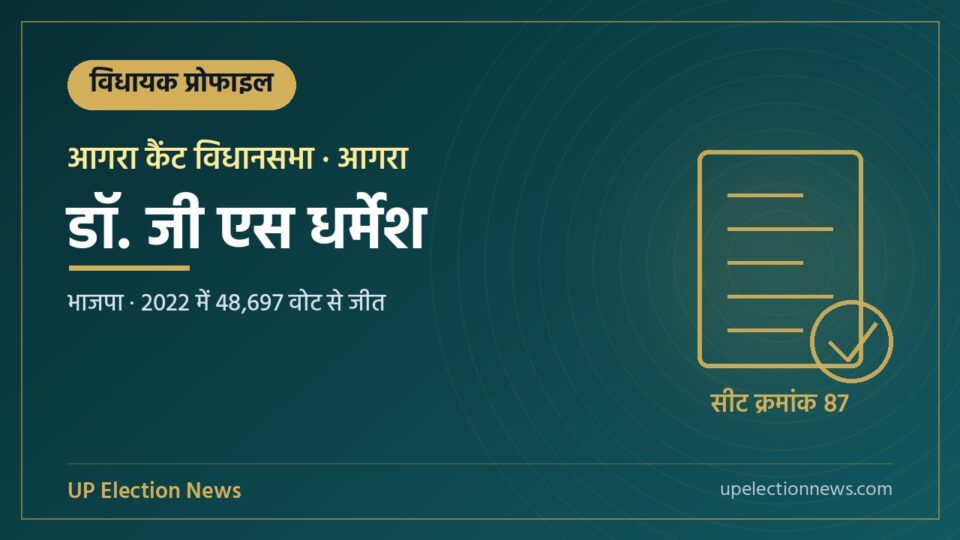 डॉ. जी एस धर्मेश (आगरा कैंट विधायक) की प्रोफाइल का ग्राफिक