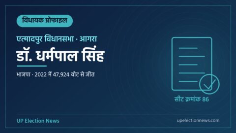 डॉ. धर्मपाल सिंह (एत्मादपुर विधायक) की प्रोफाइल का ग्राफिक