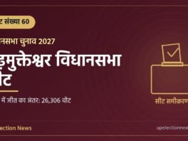 गढ़मुक्तेश्वर विधानसभा सीट संख्या 60 का ग्राफिक, 2022 में जीत का अंतर 26,306 वोट