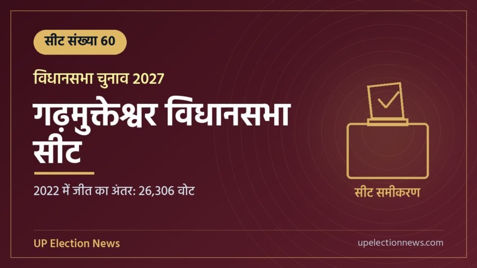 गढ़मुक्तेश्वर विधानसभा सीट संख्या 60 का ग्राफिक, 2022 में जीत का अंतर 26,306 वोट