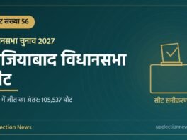 गाजियाबाद विधानसभा सीट संख्या 56 का ग्राफिक, 2022 में जीत का अंतर 105,537 वोट