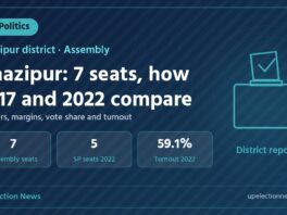 Graphic showing Ghazipur district assembly results for 2017 and 2022