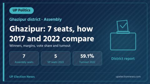 Graphic showing Ghazipur district assembly results for 2017 and 2022