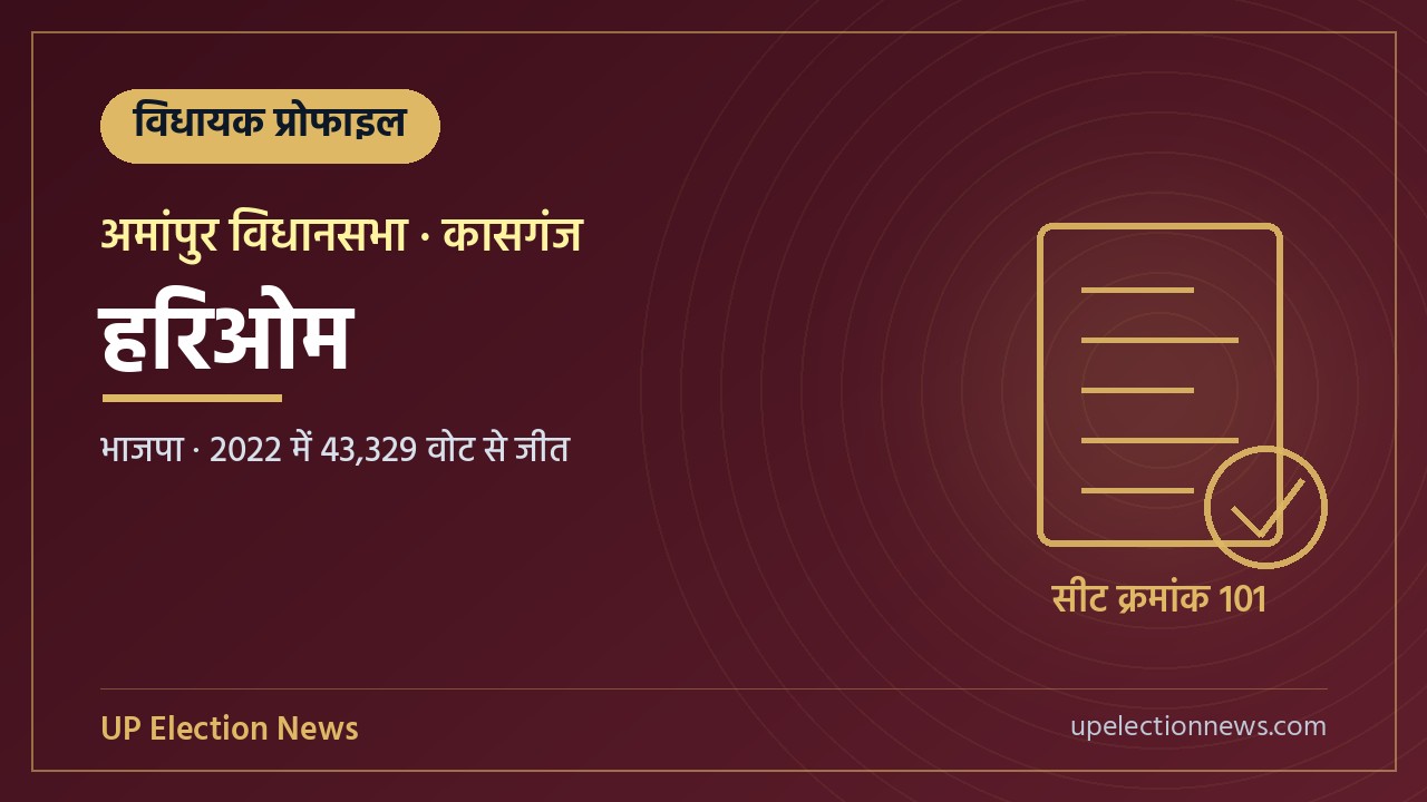 हरिओम (अमांपुर विधायक) की प्रोफाइल का ग्राफिक