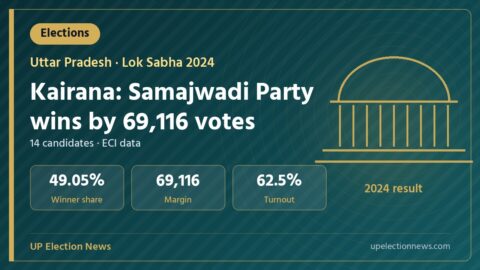 Graphic on the Kairana Lok Sabha 2024 result