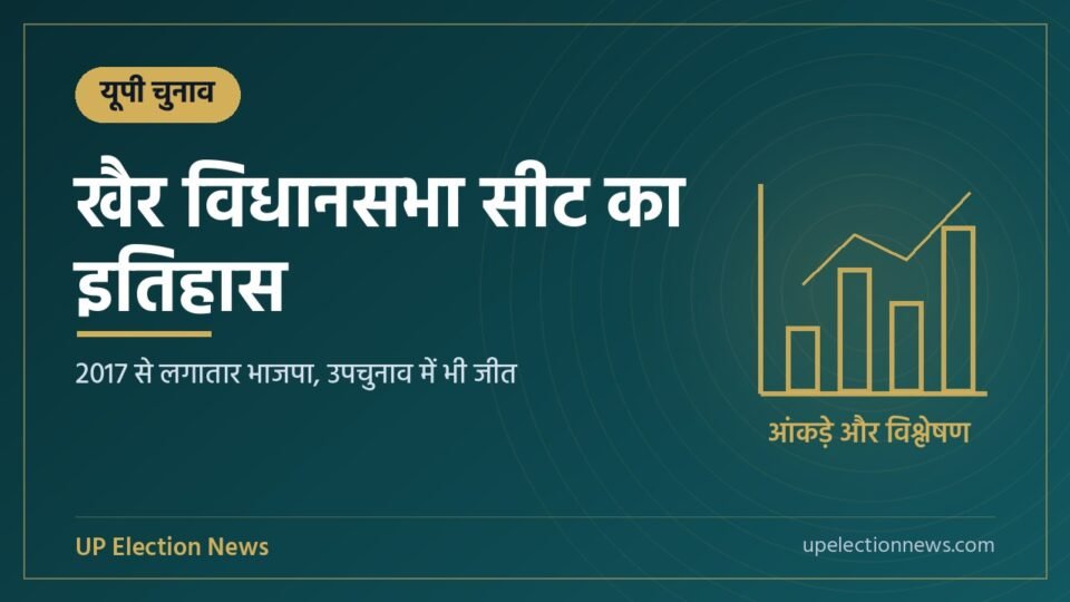 खैर विधानसभा सीट का इतिहास विषय का ग्राफिक