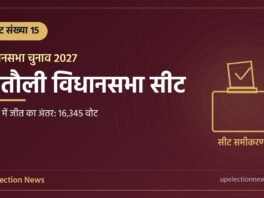 खतौली विधानसभा सीट संख्या 15 का ग्राफिक, 2022 में जीत का अंतर 16,345 वोट