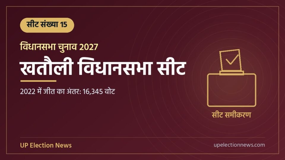 खतौली विधानसभा सीट संख्या 15 का ग्राफिक, 2022 में जीत का अंतर 16,345 वोट