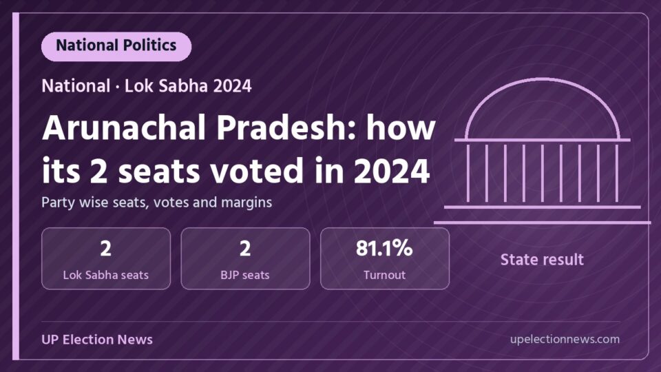Graphic on the Lok Sabha 2024 result in Arunachal Pradesh