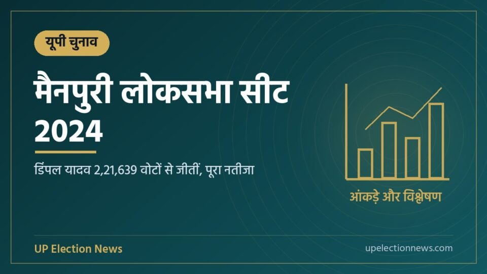 मैनपुरी लोकसभा सीट 2024 विषय का ग्राफिक
