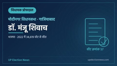 डॉ. मंजू शिवाच (मोदीनगर विधायक) की प्रोफाइल का ग्राफिक
