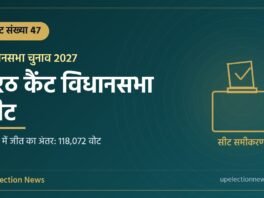 मेरठ कैंट विधानसभा सीट संख्या 47 का ग्राफिक, 2022 में जीत का अंतर 118,072 वोट