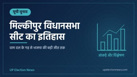 मिल्कीपुर विधानसभा सीट का इतिहास विषय का ग्राफिक