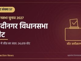 मोदीनगर विधानसभा सीट संख्या 57 का ग्राफिक, 2022 में जीत का अंतर 34,619 वोट