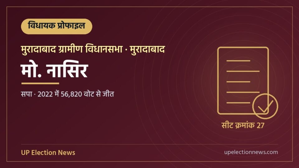 मो. नासिर (मुरादाबाद ग्रामीण विधायक) की प्रोफाइल का ग्राफिक