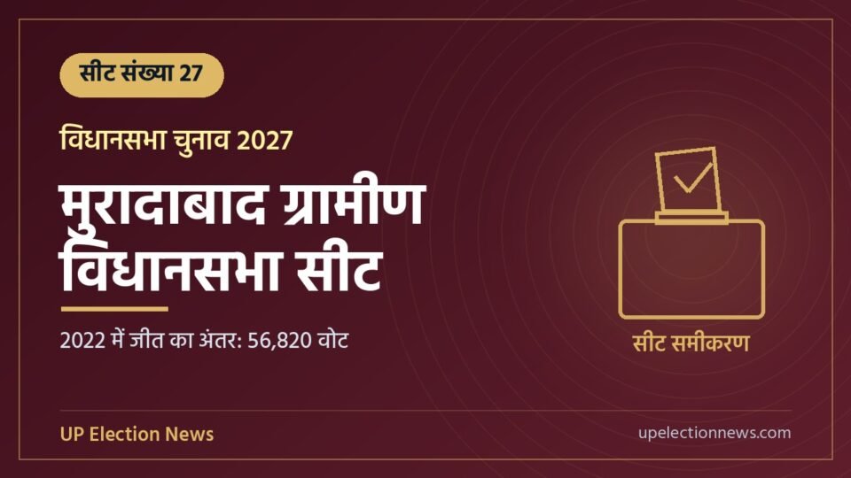 मुरादाबाद ग्रामीण विधानसभा सीट संख्या 27 का ग्राफिक, 2022 में जीत का अंतर 56,820 वोट