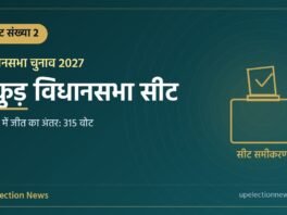 नकुड़ विधानसभा सीट संख्या 2 का ग्राफिक, 2022 में जीत का अंतर 315 वोट