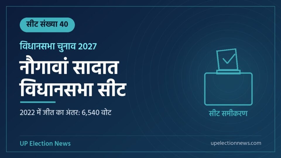 नौगावां सादात विधानसभा सीट संख्या 40 का ग्राफिक, 2022 में जीत का अंतर 6,540 वोट