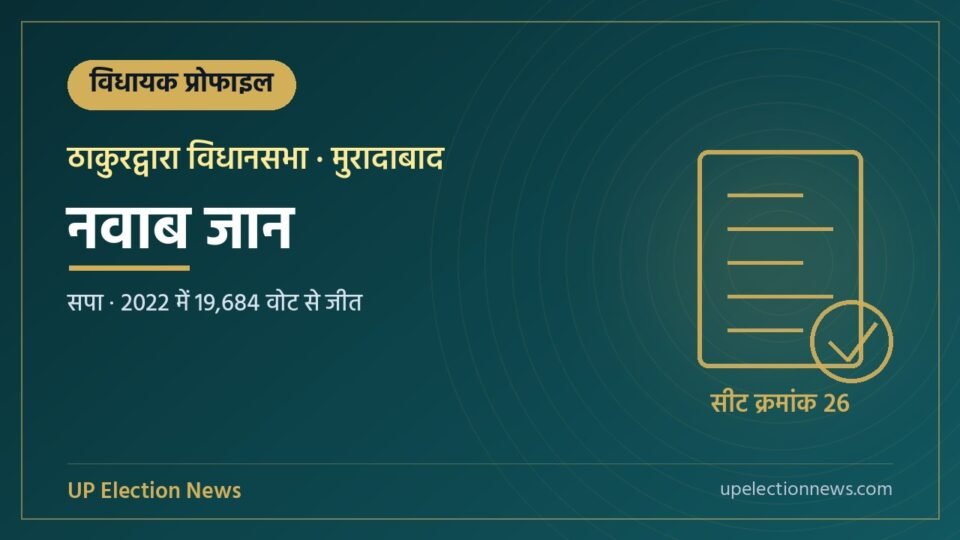 नवाब जान (ठाकुरद्वारा विधायक) की प्रोफाइल का ग्राफिक