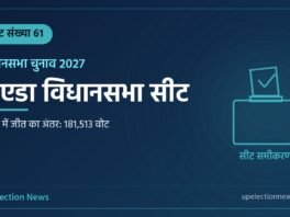 नोएडा विधानसभा सीट संख्या 61 का ग्राफिक, 2022 में जीत का अंतर 181,513 वोट