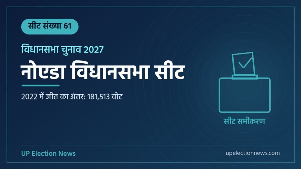 नोएडा विधानसभा सीट संख्या 61 का ग्राफिक, 2022 में जीत का अंतर 181,513 वोट