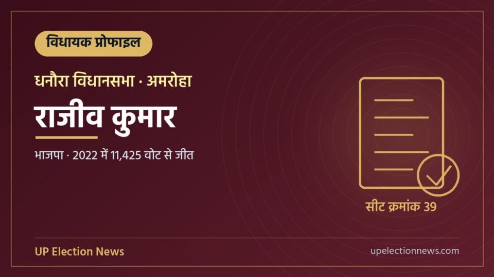 राजीव कुमार (धनौरा विधायक) की प्रोफाइल का ग्राफिक