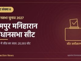 रामपुर मनिहारान विधानसभा सीट संख्या 6 का ग्राफिक, 2022 में जीत का अंतर 20,593 वोट