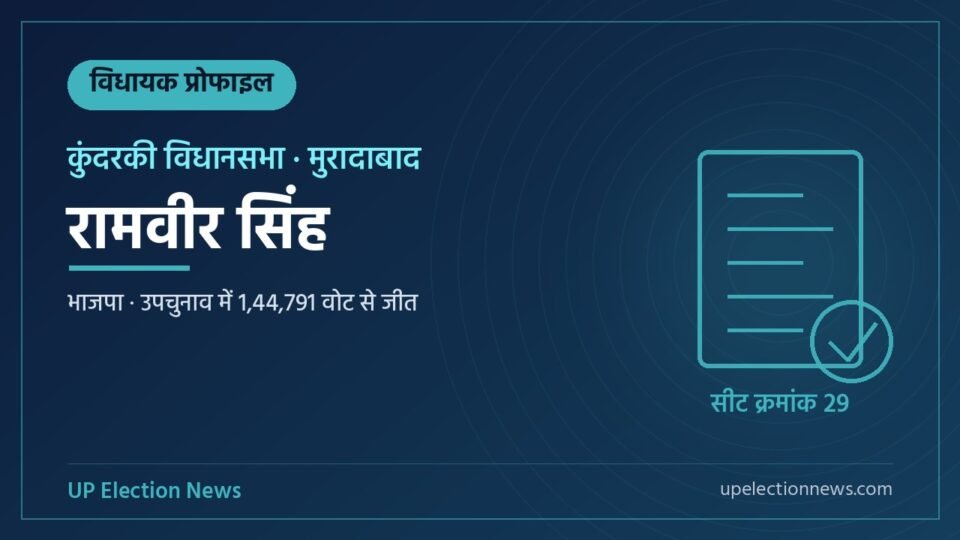 रामवीर सिंह (कुंदरकी विधायक) की प्रोफाइल का ग्राफिक