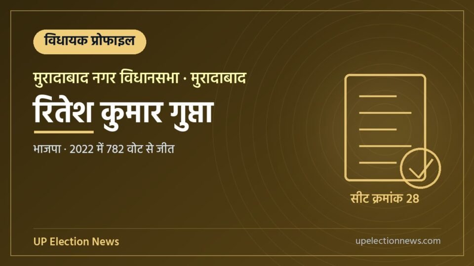 रितेश कुमार गुप्ता (मुरादाबाद नगर विधायक) की प्रोफाइल का ग्राफिक