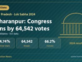 Graphic on the Saharanpur Lok Sabha 2024 result
