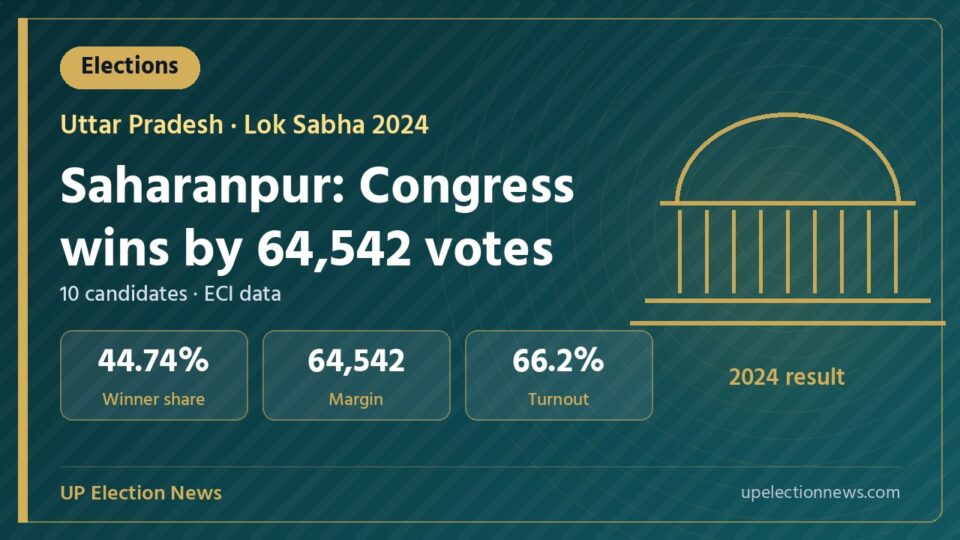 Graphic on the Saharanpur Lok Sabha 2024 result