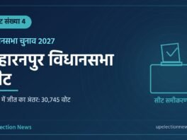 सहारनपुर विधानसभा सीट संख्या 4 का ग्राफिक, 2022 में जीत का अंतर 30,745 वोट