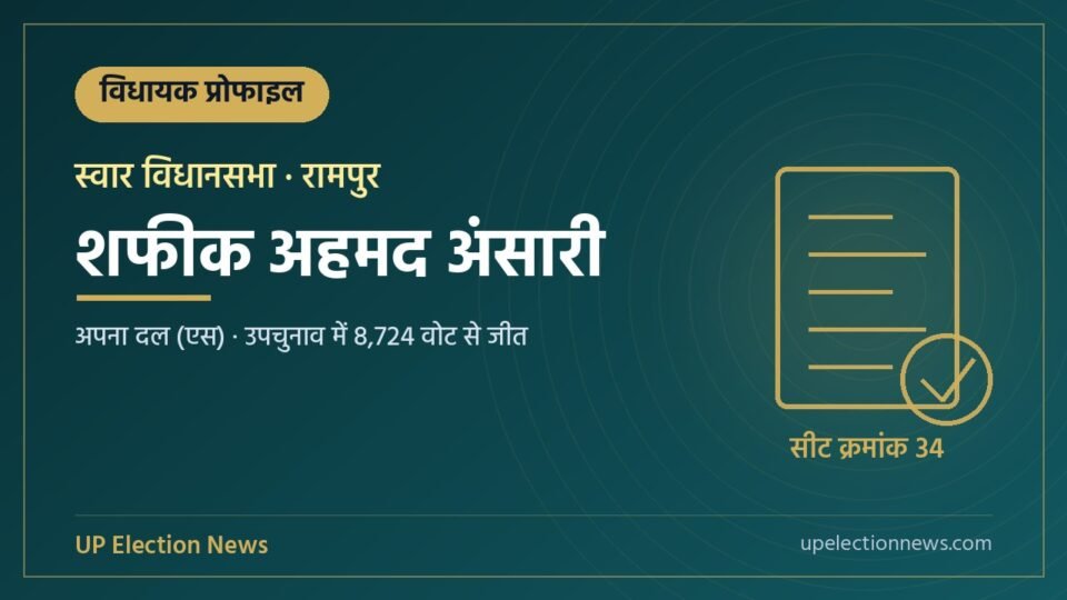 शफीक अहमद अंसारी (स्वार विधायक) की प्रोफाइल का ग्राफिक