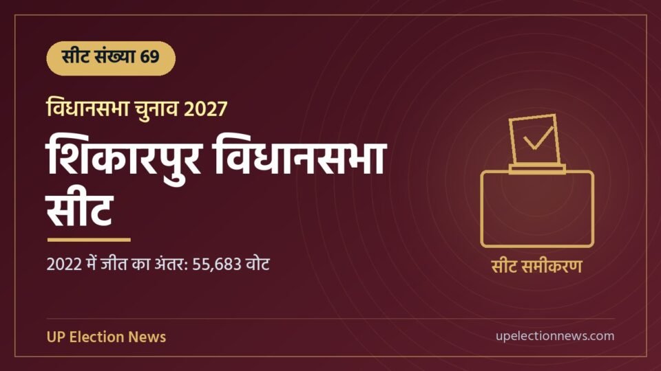 शिकारपुर विधानसभा सीट संख्या 69 का ग्राफिक, 2022 में जीत का अंतर 55,683 वोट
