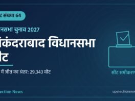 सिकंदराबाद विधानसभा सीट संख्या 64 का ग्राफिक, 2022 में जीत का अंतर 29,343 वोट
