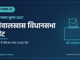 सिवालखास विधानसभा सीट संख्या 43 का ग्राफिक, 2022 में जीत का अंतर 9,182 वोट
