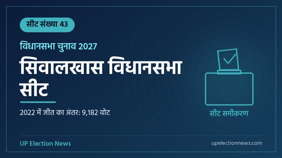 सिवालखास विधानसभा सीट संख्या 43 का ग्राफिक, 2022 में जीत का अंतर 9,182 वोट
